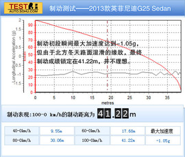英菲尼迪G25图解