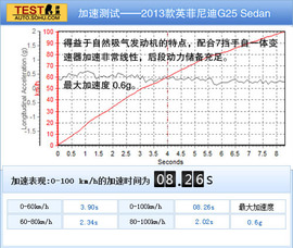 英菲尼迪G25图解