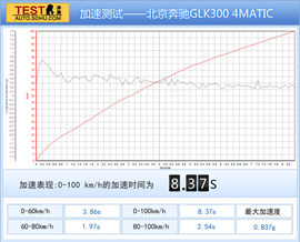 2013款北京奔驰GLK300