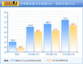 深度测试2010款英菲尼迪EX35