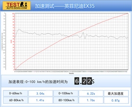 深度测试2010款英菲尼迪EX35