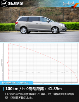 2017款上汽通用别克GL8评测