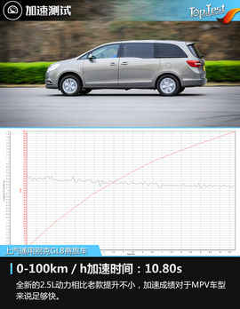 2017款上汽通用别克GL8评测