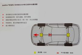 2013款奥迪quattro全系冰雪试驾体验