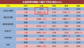 真相大调查:马自达3星骋