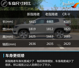 2017款广汽菲克JEEP指南者1.4T评测