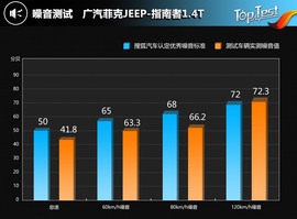 2017款广汽菲克JEEP指南者1.4T评测
