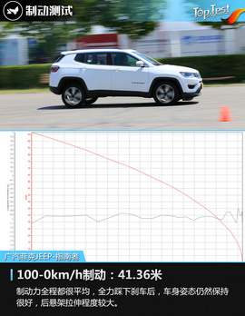 2017款广汽菲克JEEP指南者1.4T评测