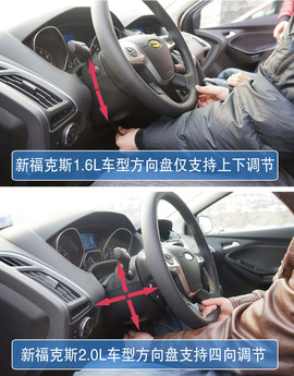 真相实验室——福特新福克斯两厢/三厢对比