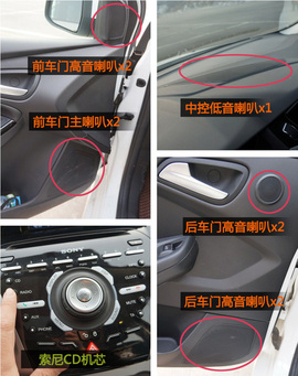 真相实验室——福特新福克斯两厢/三厢对比