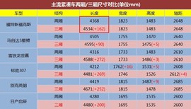 真相实验室——福特新福克斯两厢/三厢对比