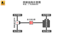 广汽传祺GS5冰雪试驾