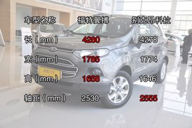 2013款福特翼搏1.5L自动风尚型到店实拍