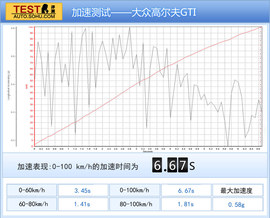 2013款福特福克斯ST试驾实拍