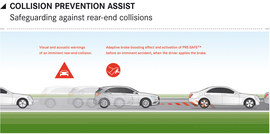 2013款全新奔驰A级海外试驾实拍