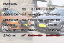 2013款一汽奥迪Q3