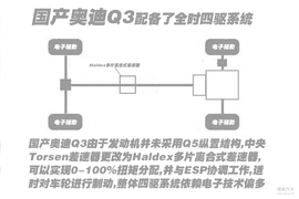2013款奥迪Q3