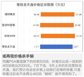 2017款东风雪铁龙天逸静态体验