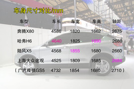 2013款奔腾X80上海车展实拍