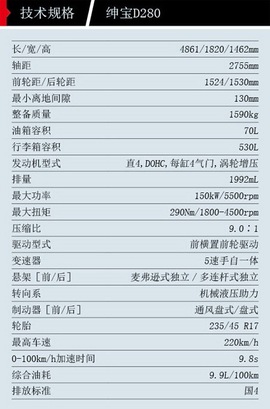 试驾北汽绅宝D系列2.0T豪华版