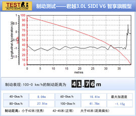2014款别克新君越3.0L