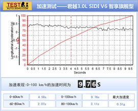 2014款别克新君越3.0L