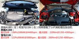 奔驰A级对比宝马1系