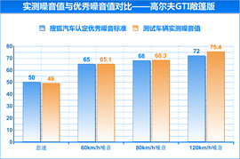 2013款高尔夫GTI敞篷版试驾