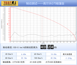 2013款高尔夫GTI敞篷版试驾