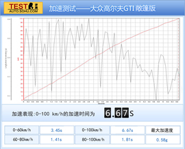 2013款高尔夫GTI敞篷版试驾