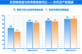 2013款东风日产新骊威CVT深度评测