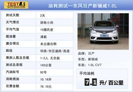 2013款东风日产新骊威CVT深度评测