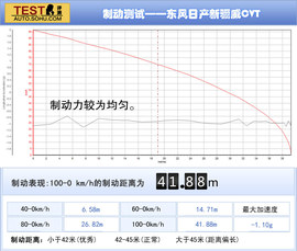 2013款东风日产新骊威CVT深度评测