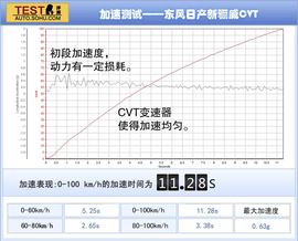 2013款东风日产新骊威CVT深度评测