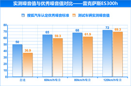 2013款雷克萨斯ES300h深度评测