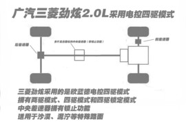 2013款广汽三菱劲炫2.0L四驱旗舰版体验