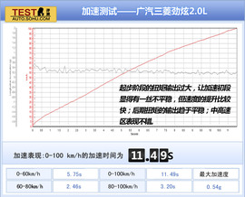 2013款广汽三菱劲炫2.0L四驱旗舰版体验