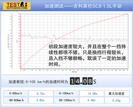 2013款吉利英伦SC6深度评测实拍