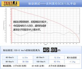 2013款吉利英伦SC6深度评测实拍