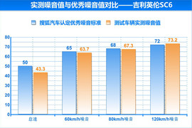 2013款吉利英伦SC6深度评测实拍