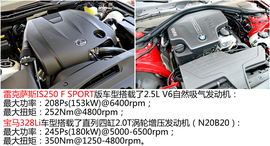 雷克萨斯IS250对比宝马328Li