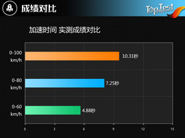 2017款上汽通用雪佛兰探界者535T四驱拓界版评测