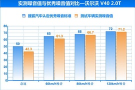 深测2013款沃尔沃
