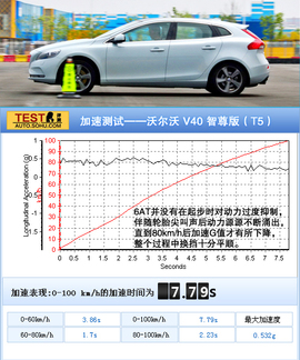 深测2013款沃尔沃