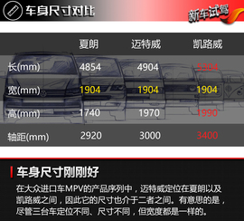 2017款进口大众迈特威探索版试驾