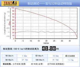 2013款华晨宝马328li