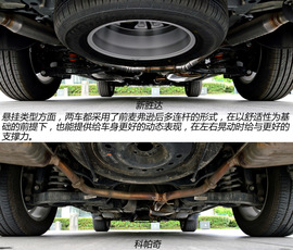 科帕奇对比新胜达