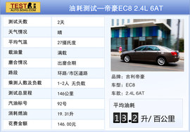 2013款吉利帝豪EC8