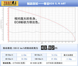 2013款吉利帝豪EC8