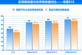 2013款吉利帝豪EC8